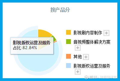 元宇宙虚拟工厂 小米战略入股，股价突破5元的三维动画技术革命
